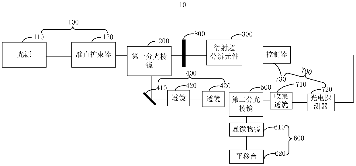 Diffraction super-resolution Microscopic imaging method and system