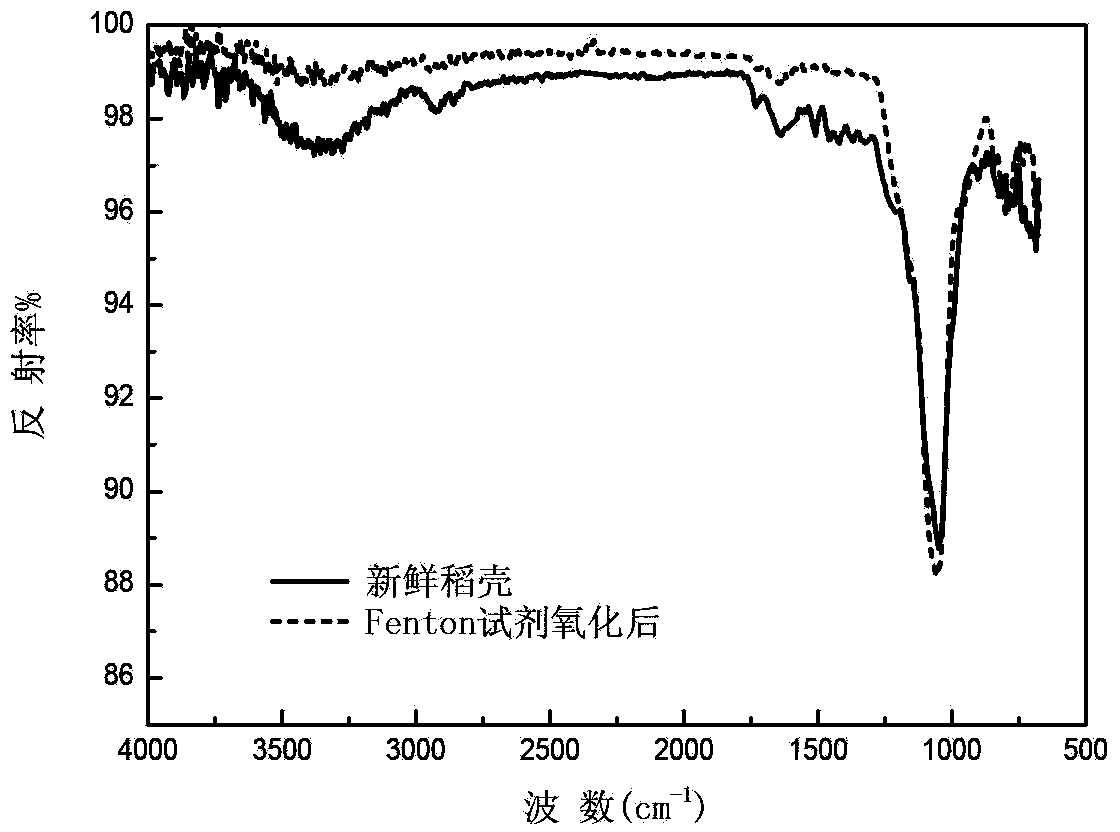 Combined type biochar enhanced nitrogen removal filler and preparation method thereof