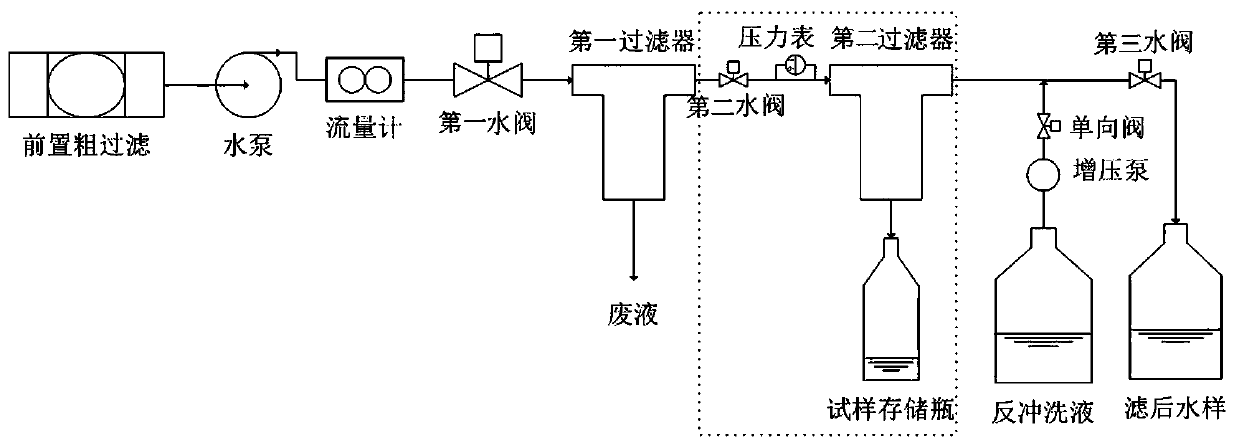 System and method for sampling microplastics in seawater