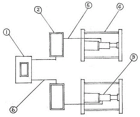 Synchronous calibration test method for bridge prestressed automatic tensioning equipment