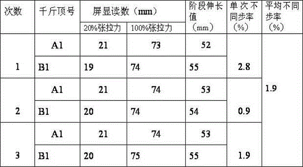 Synchronous calibration test method for bridge prestressed automatic tensioning equipment