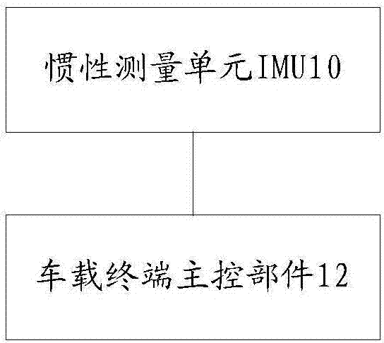 Vehicle-mounted terminal, parking space sharing system and parking space determination method and device