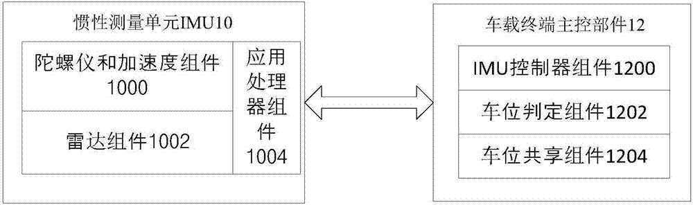 Vehicle-mounted terminal, parking space sharing system and parking space determination method and device