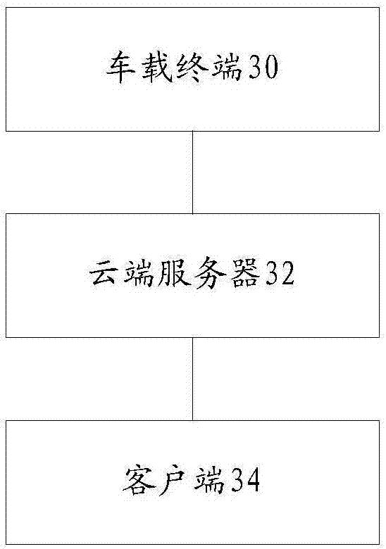 Vehicle-mounted terminal, parking space sharing system and parking space determination method and device