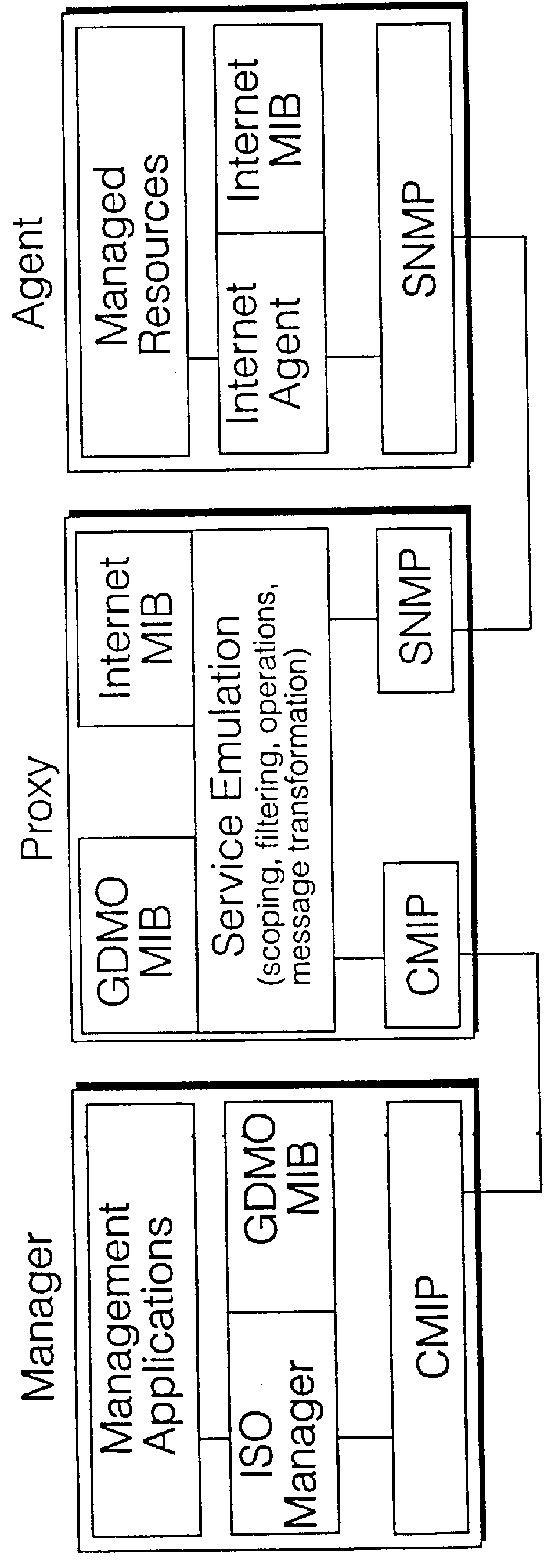 Management system architecture and design method to support reuse