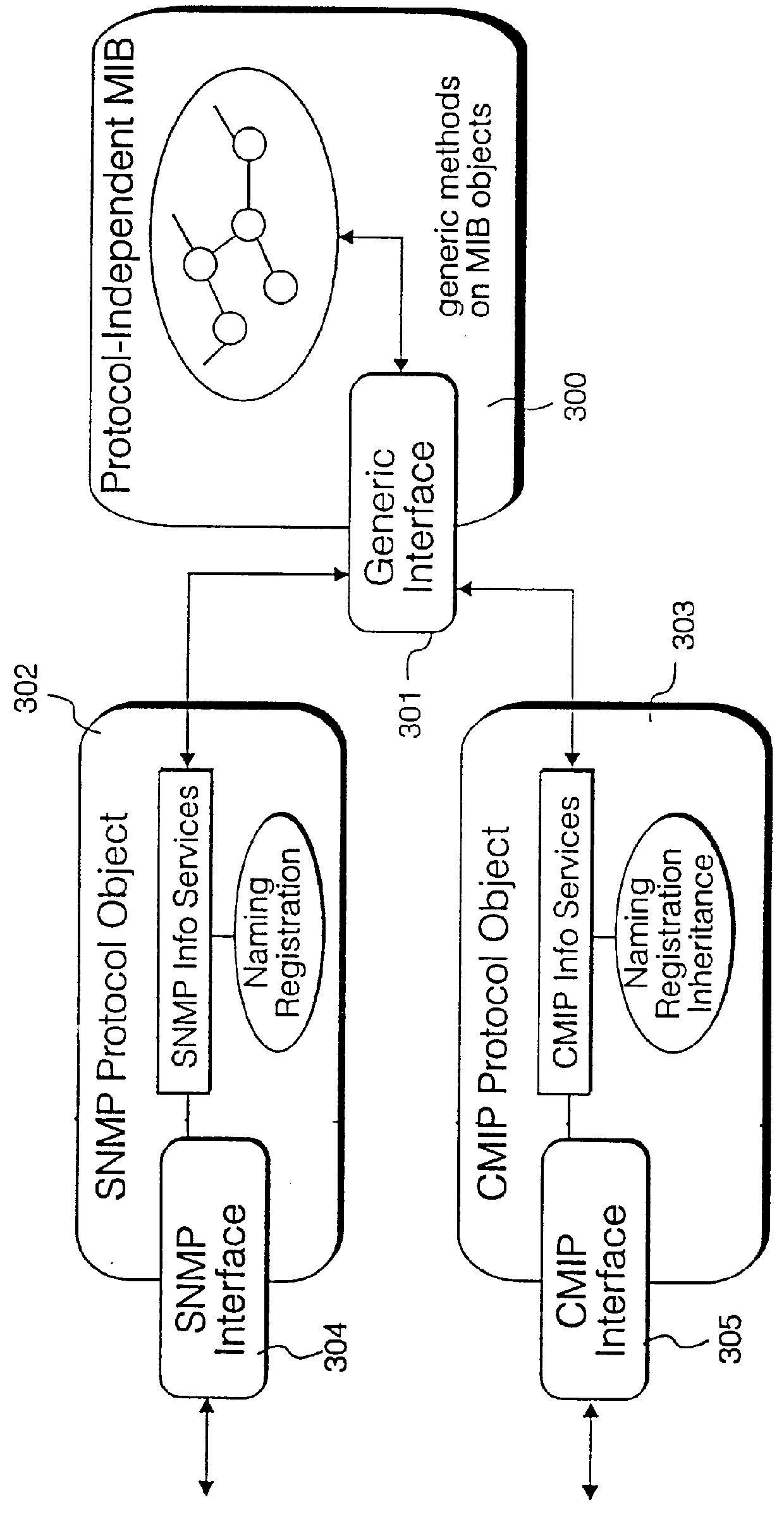 Management system architecture and design method to support reuse