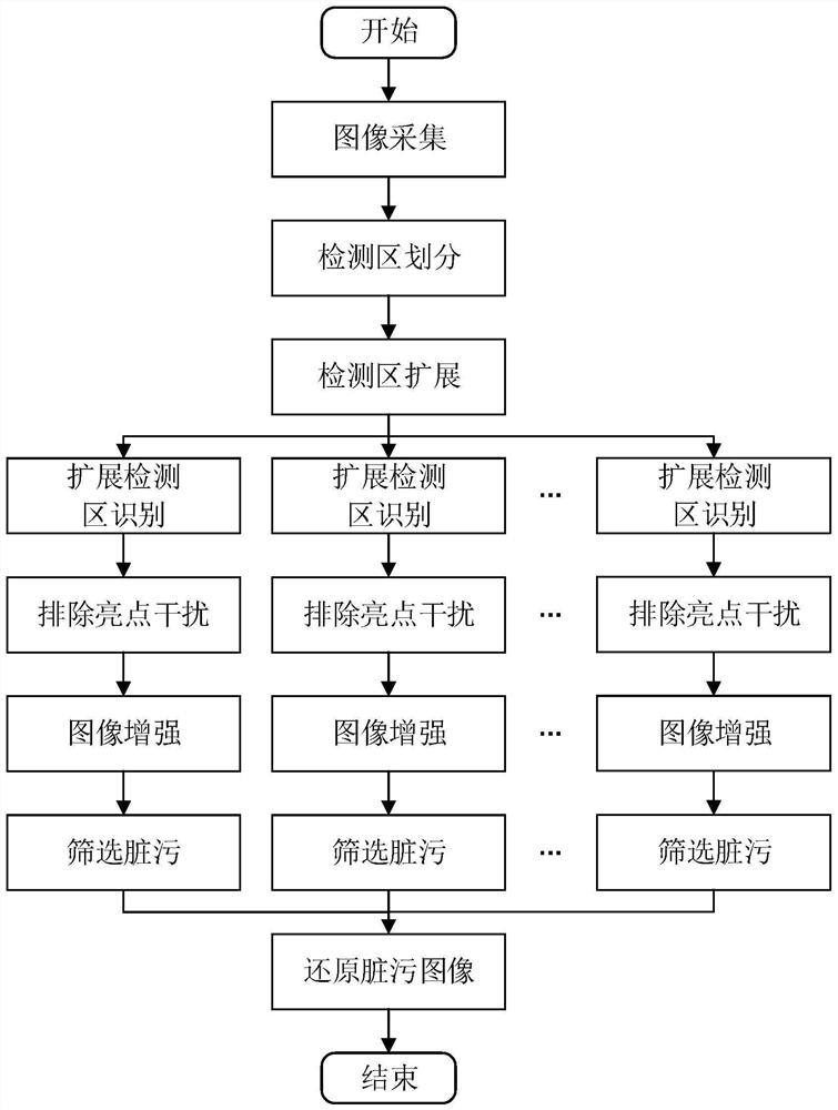 Dirt detection method, device and equipment and storage medium