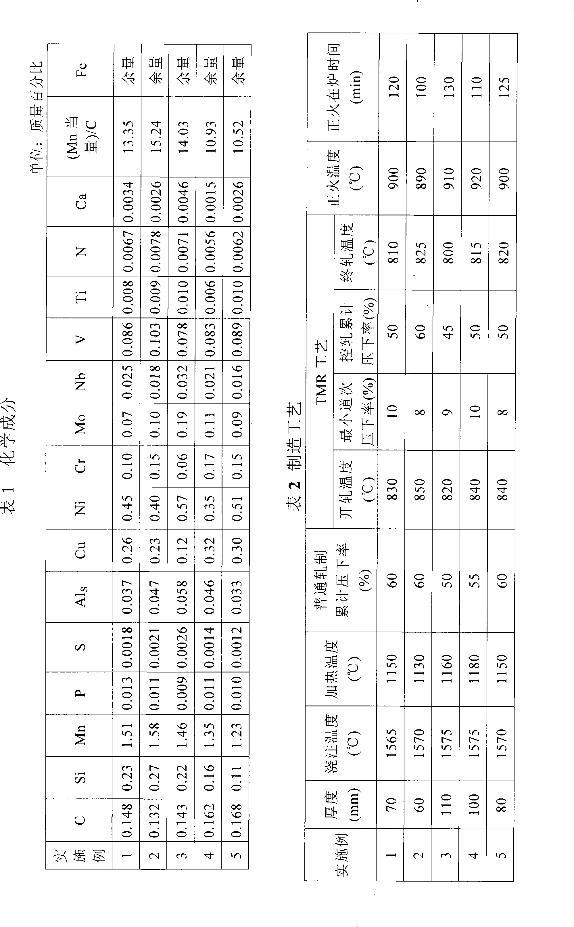 Super-thick steel plate with obdurability matching and excellent high-temperature performance and manufacturing method thereof