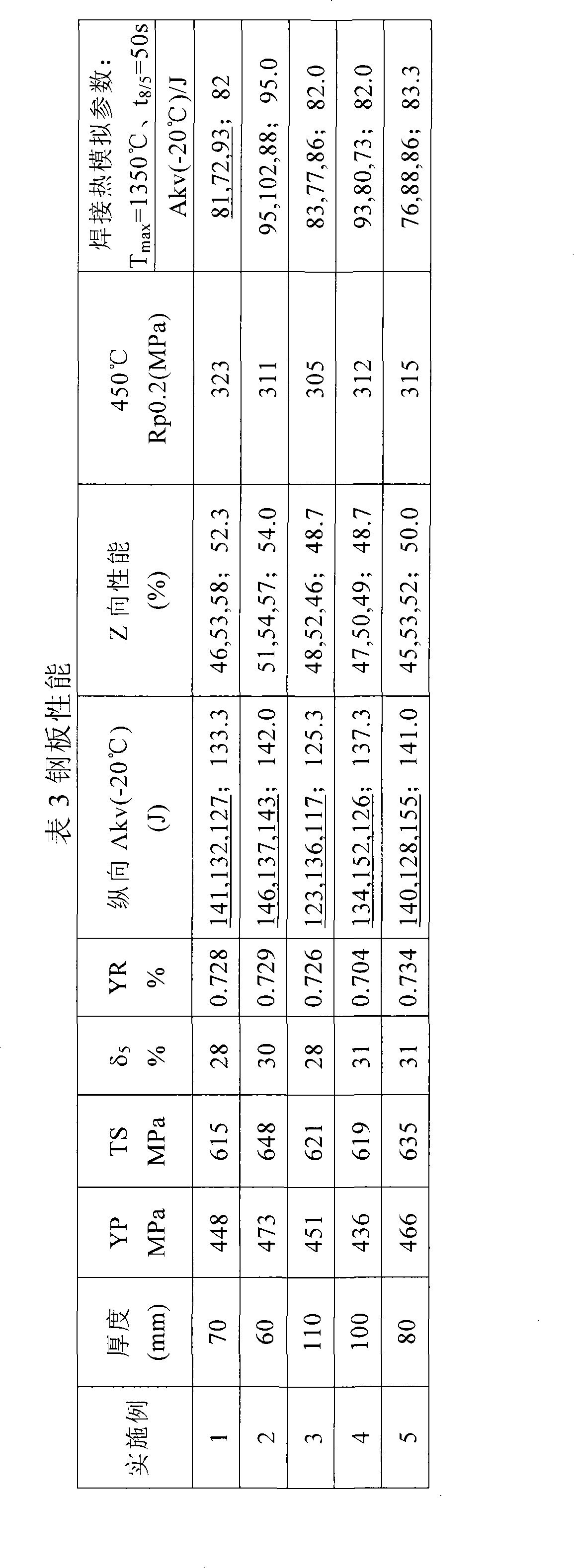 Super-thick steel plate with obdurability matching and excellent high-temperature performance and manufacturing method thereof