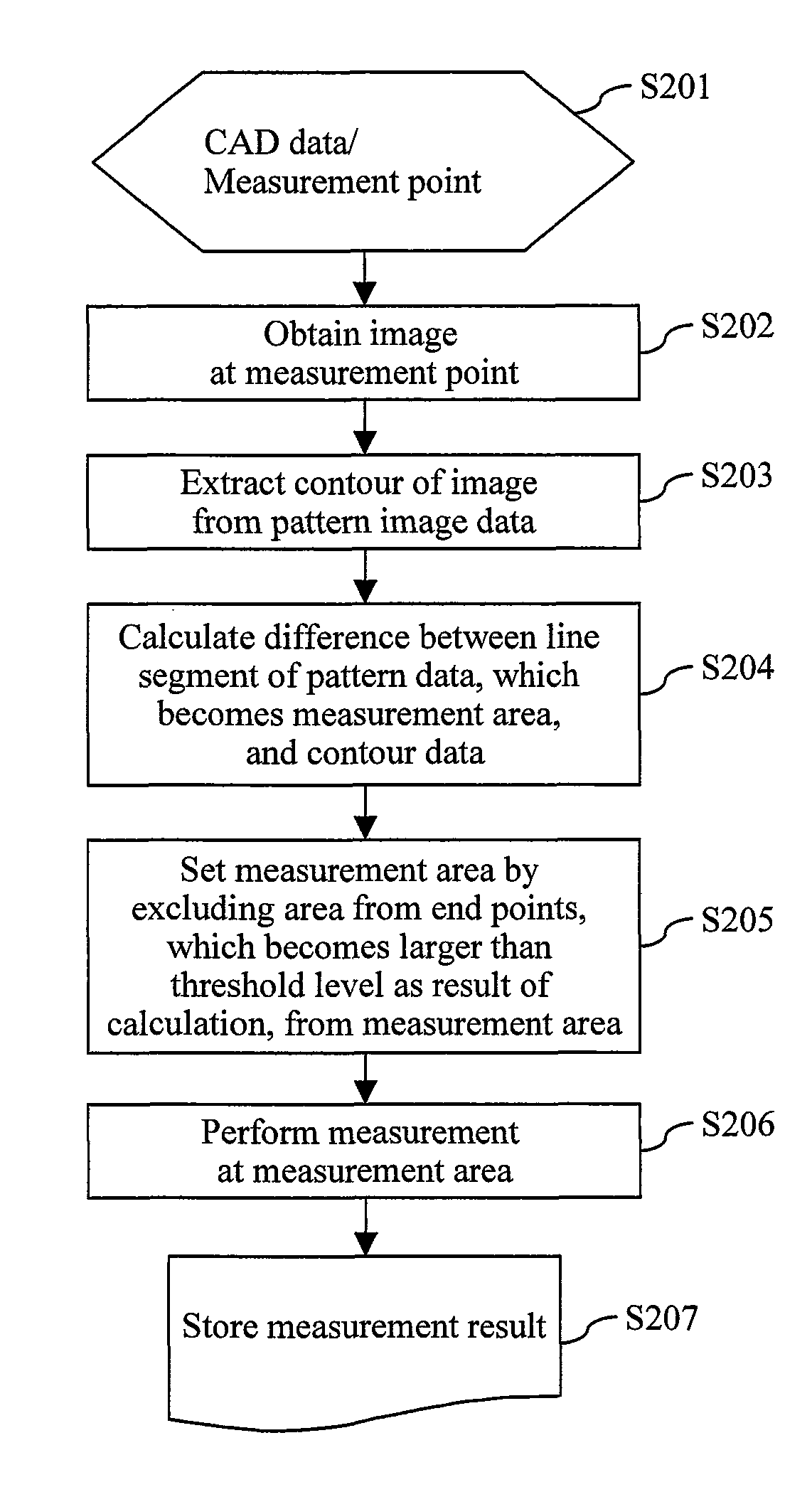 Pattern measurement method and pattern measurement system