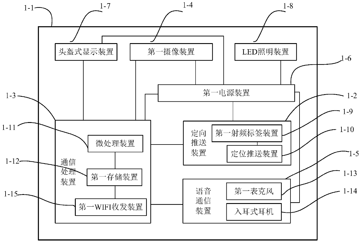 Information service push system for rail transit safety construction based on location and task