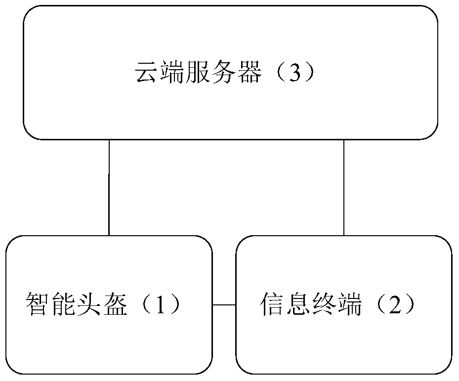 Information service push system for rail transit safety construction based on location and task