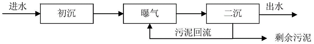 A Method for Predicting Exposure Levels of Organic Chemicals in Wastewater Aerobic Treatment Systems