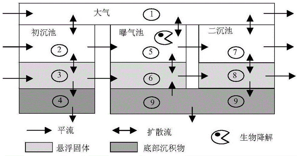 A Method for Predicting Exposure Levels of Organic Chemicals in Wastewater Aerobic Treatment Systems