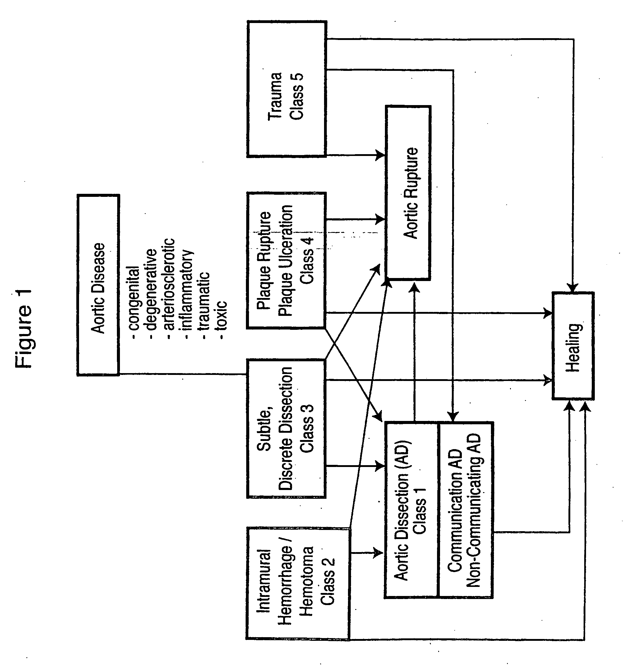 Endovascular prosthesis