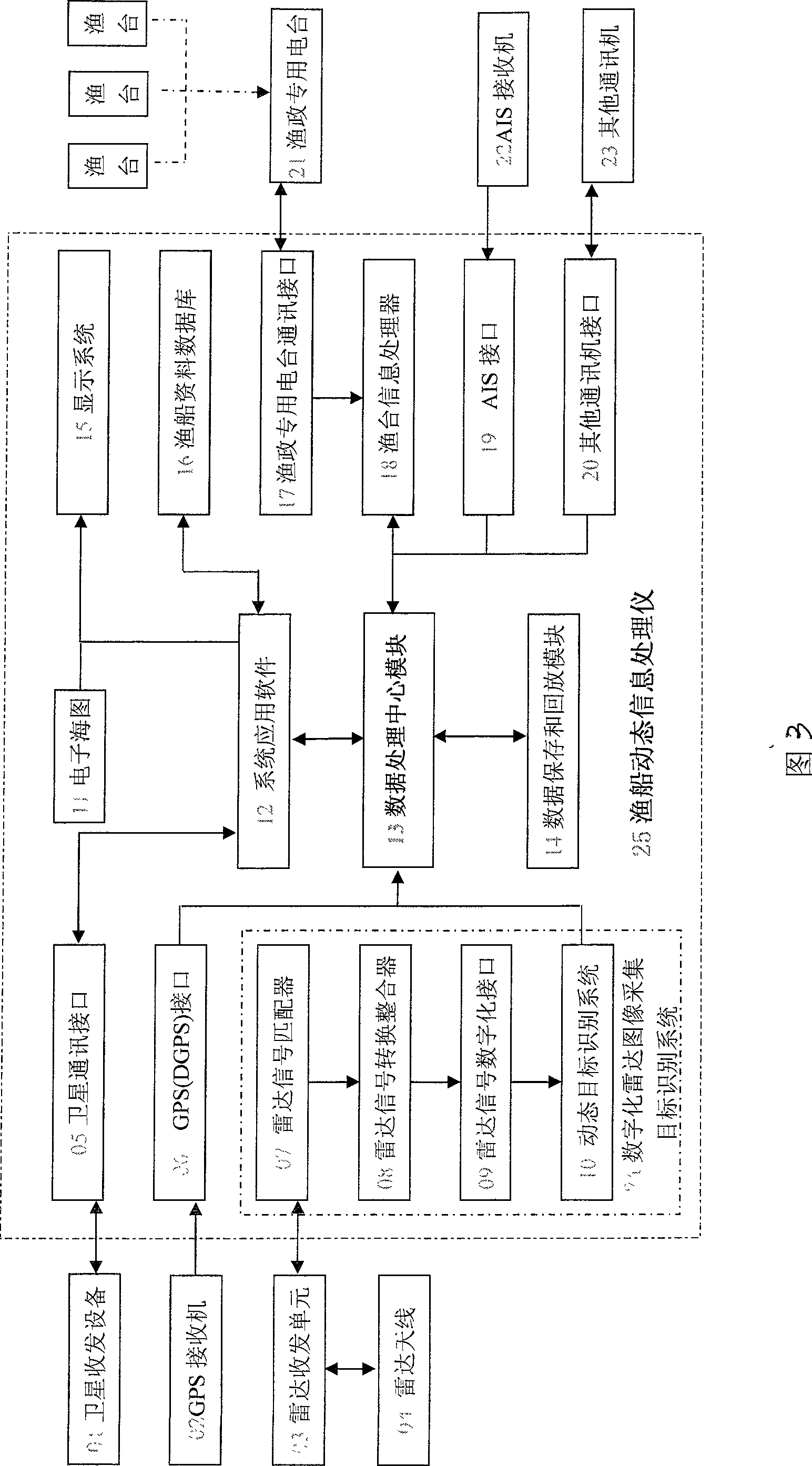 Fishing boat dynamic monitoring and inquiry validation system