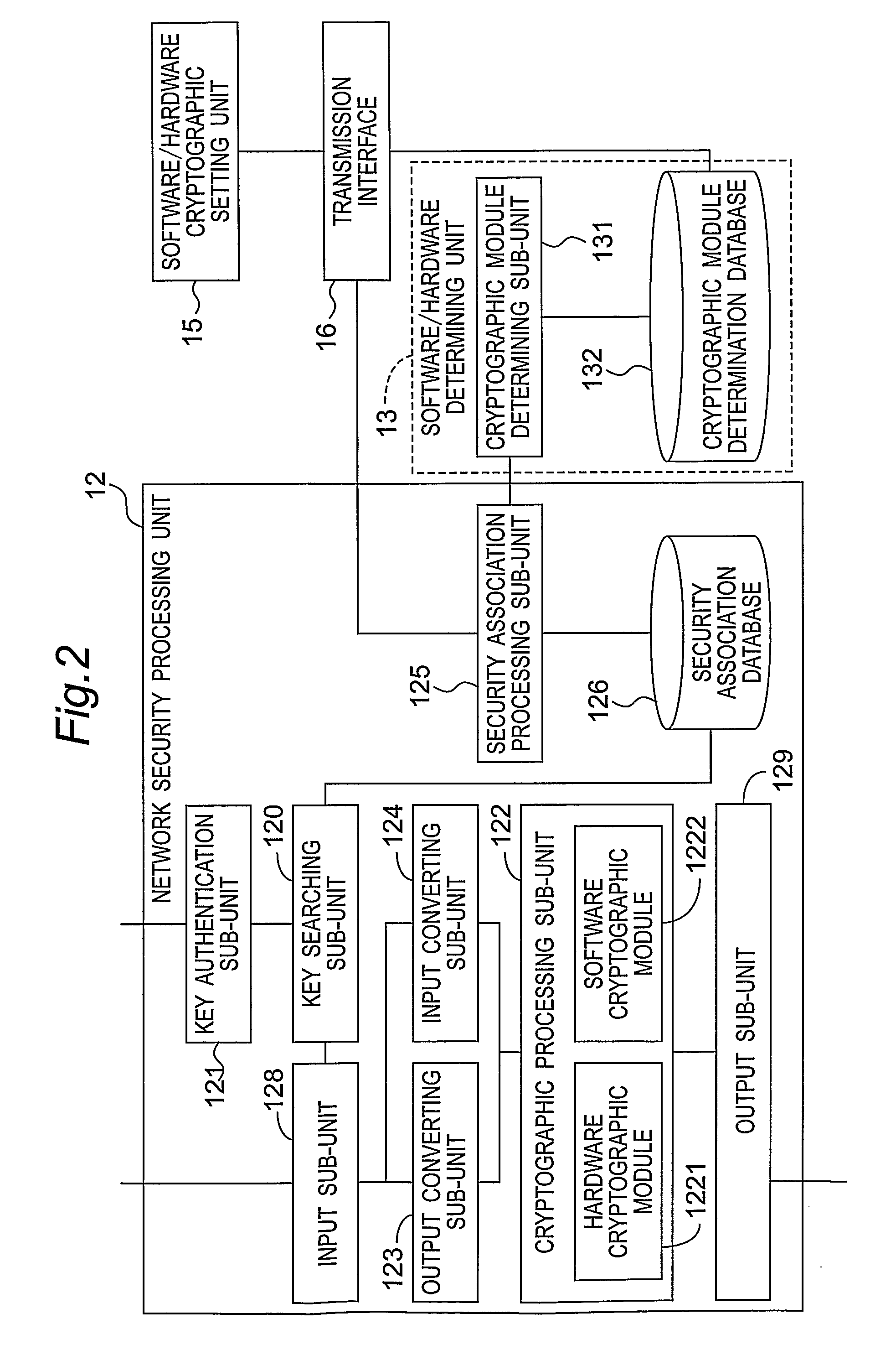 Network security processing method and system for selecting one of software and hardware cryptographic modules by means of multimedia session information