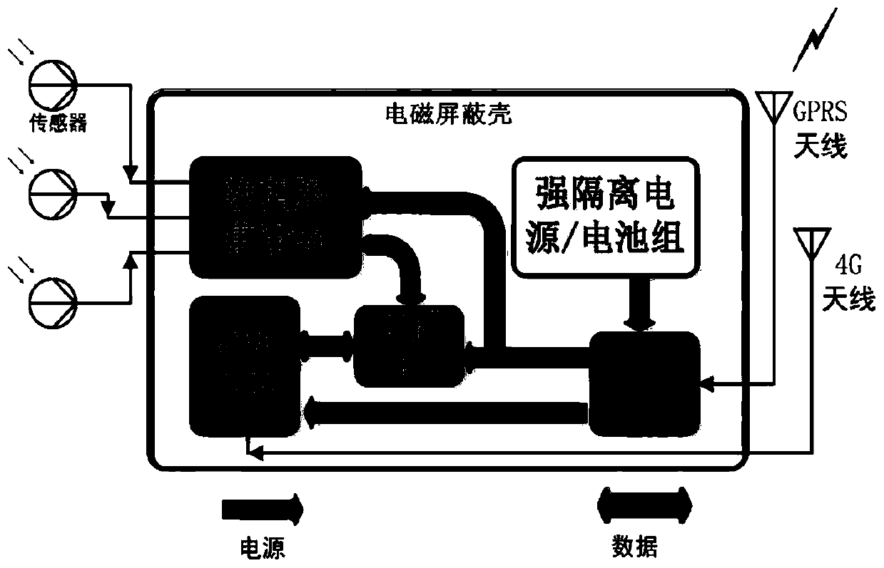 Distributed wireless measurement system and method for transient electromagnetic environment