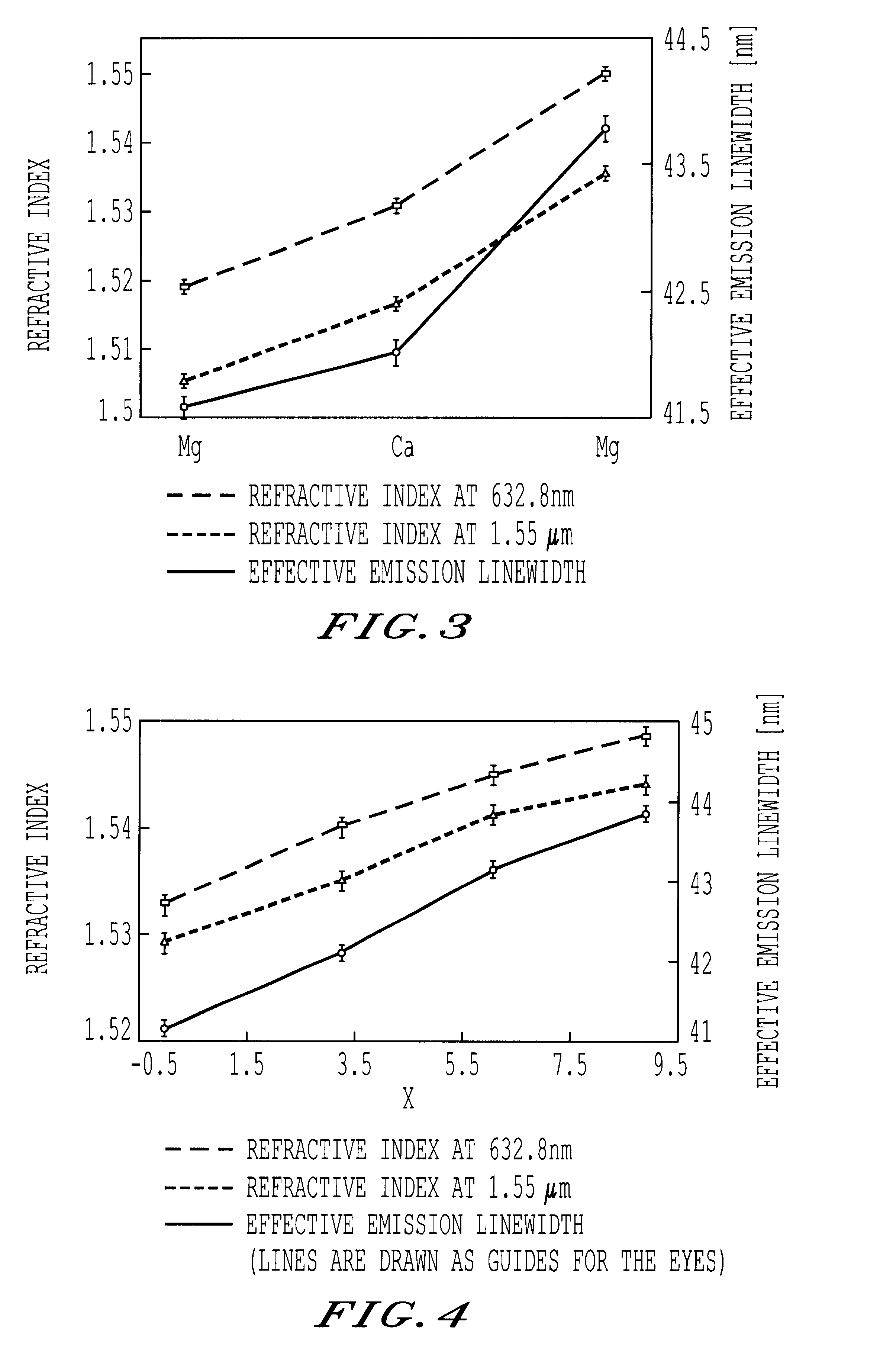 Erbium and ytterbium co-doped phosphate glass optical fiber amplifiers using short active fiber length