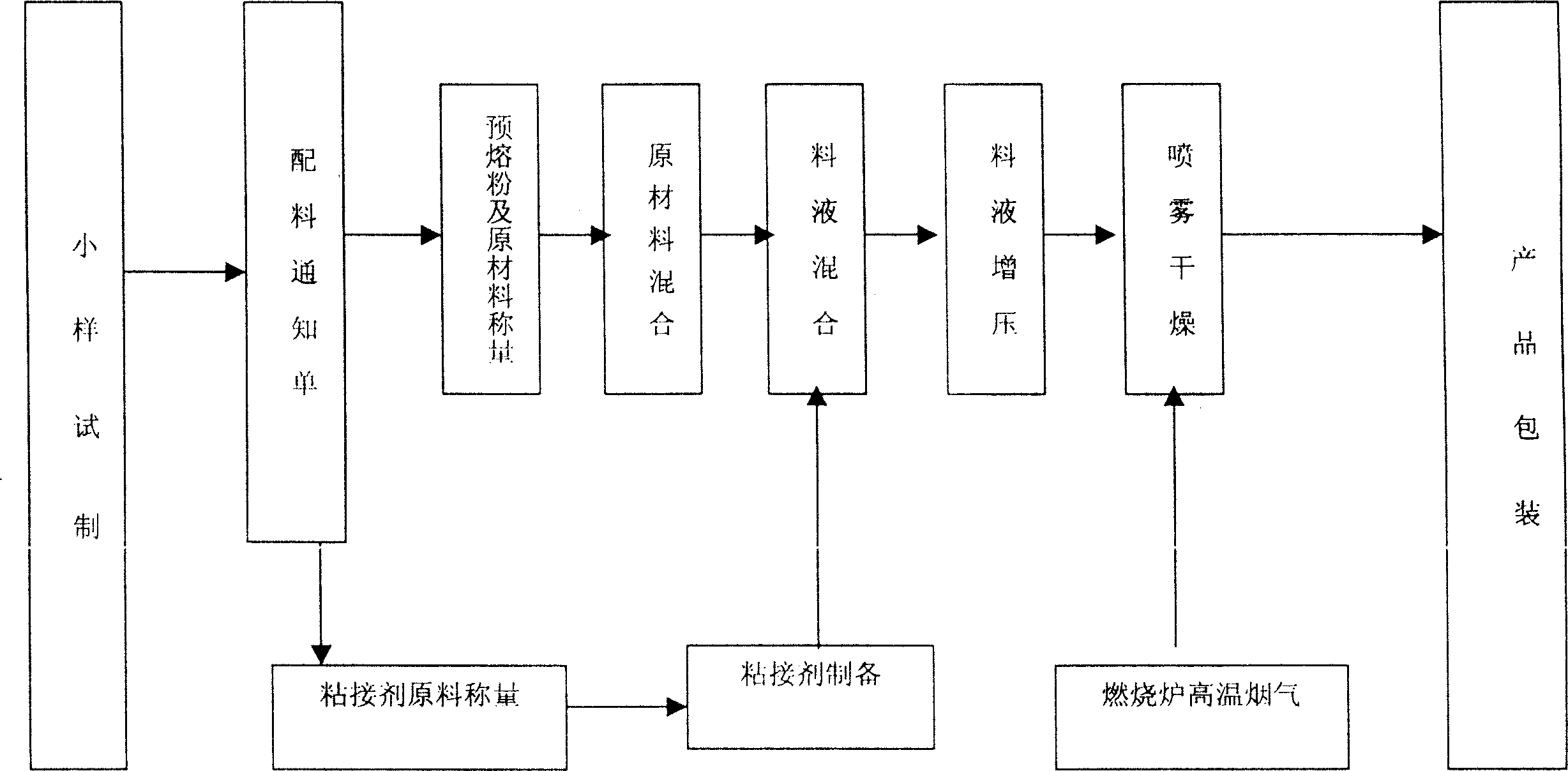 High basicity tundish cover agent and its production method