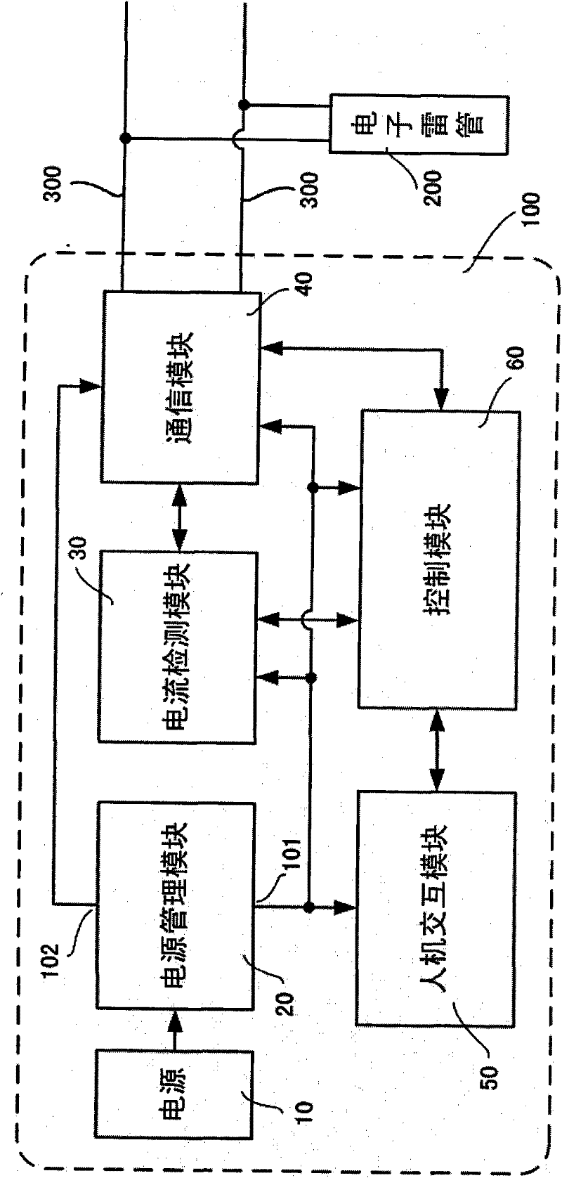 Detection and control process of equipment dedicated to electronic detonators