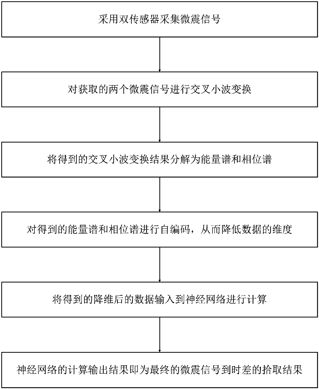 Microseism signal arrival time difference automatic picking method