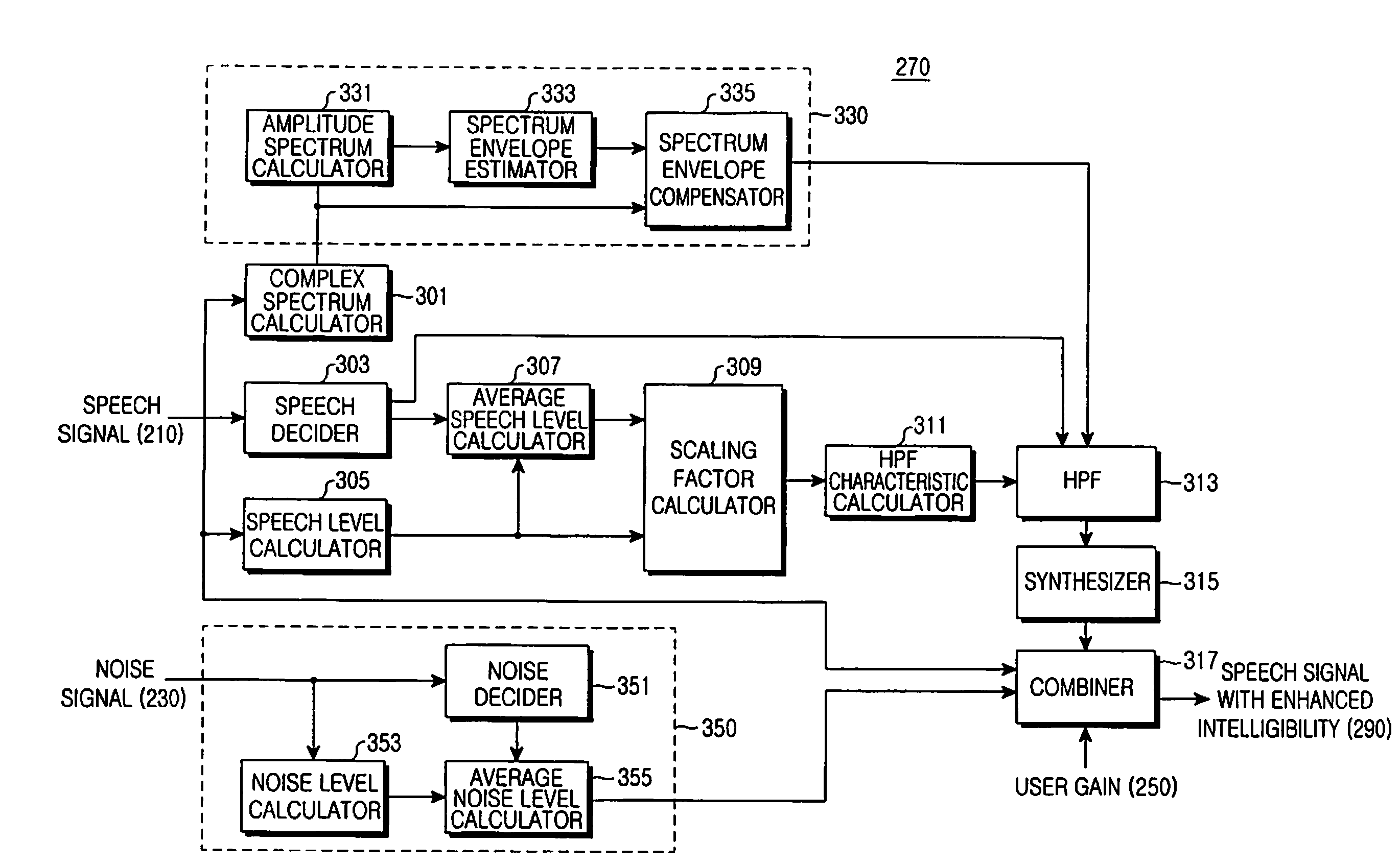 Apparatus and method for enhancing speech intelligibility in a mobile terminal