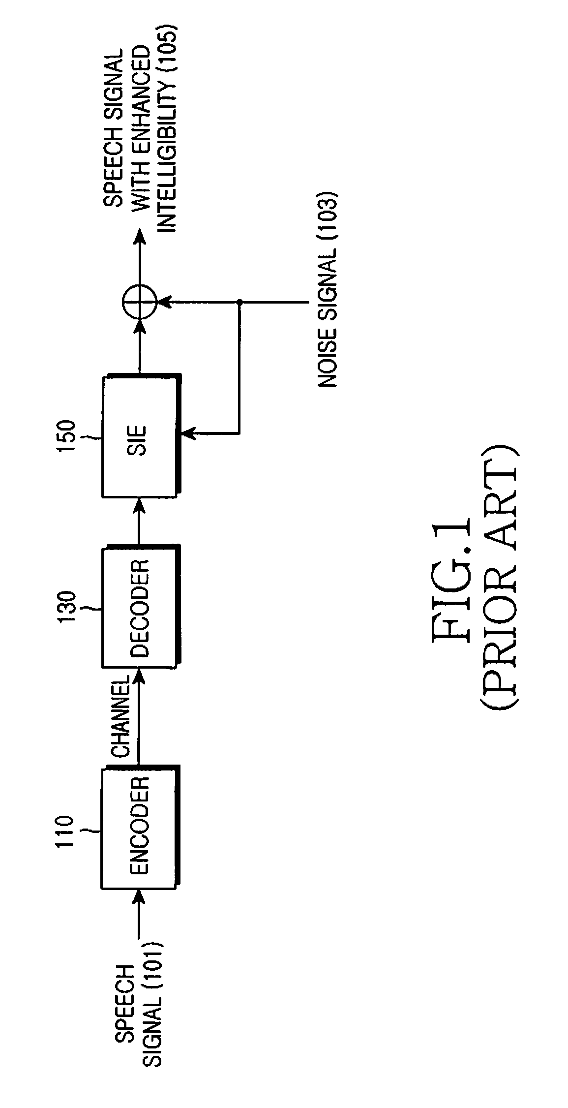 Apparatus and method for enhancing speech intelligibility in a mobile terminal