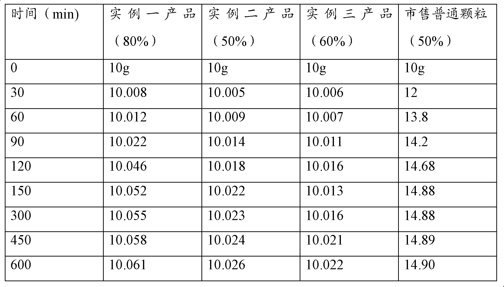 Sodium butyrate enteric sustained release preparation and preparation method thereof