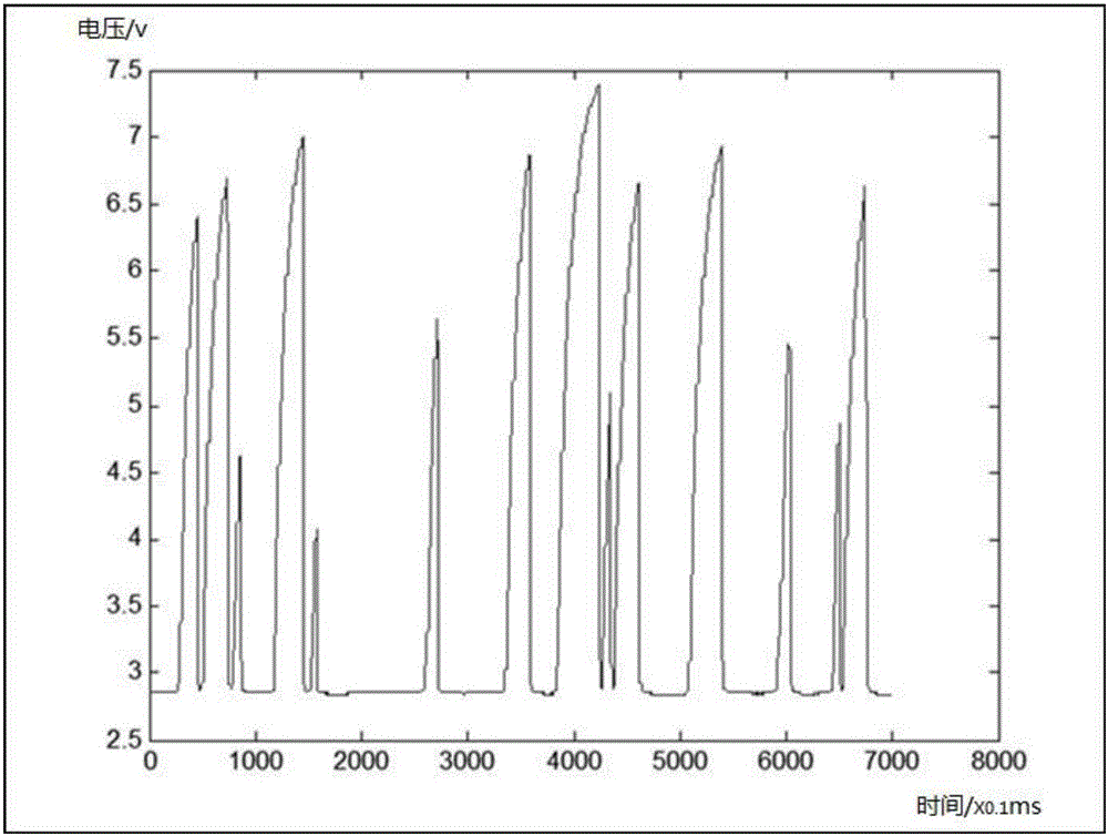 Four-conducting-probe measurement signal-processing system for gas-liquid two-phase flow detection