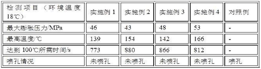 Static splitting agent for pile head of cast-in-place pile