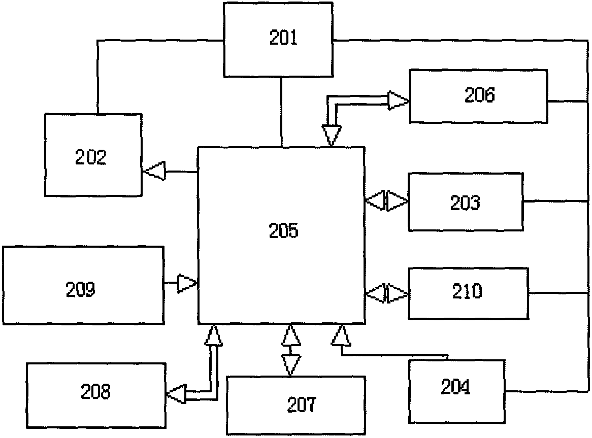 Rocket and antiaircraft gun operation control and safety monitoring system and operation monitoring method