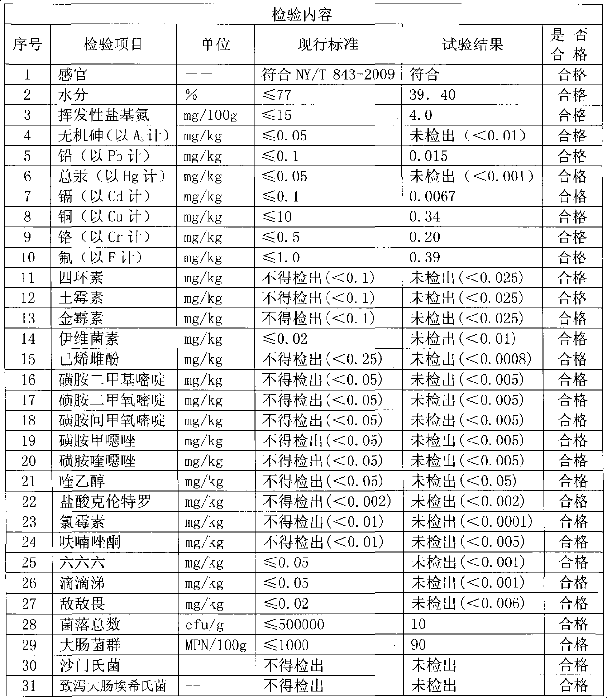 Chinese herbal medicine fodder for hybrid pigs