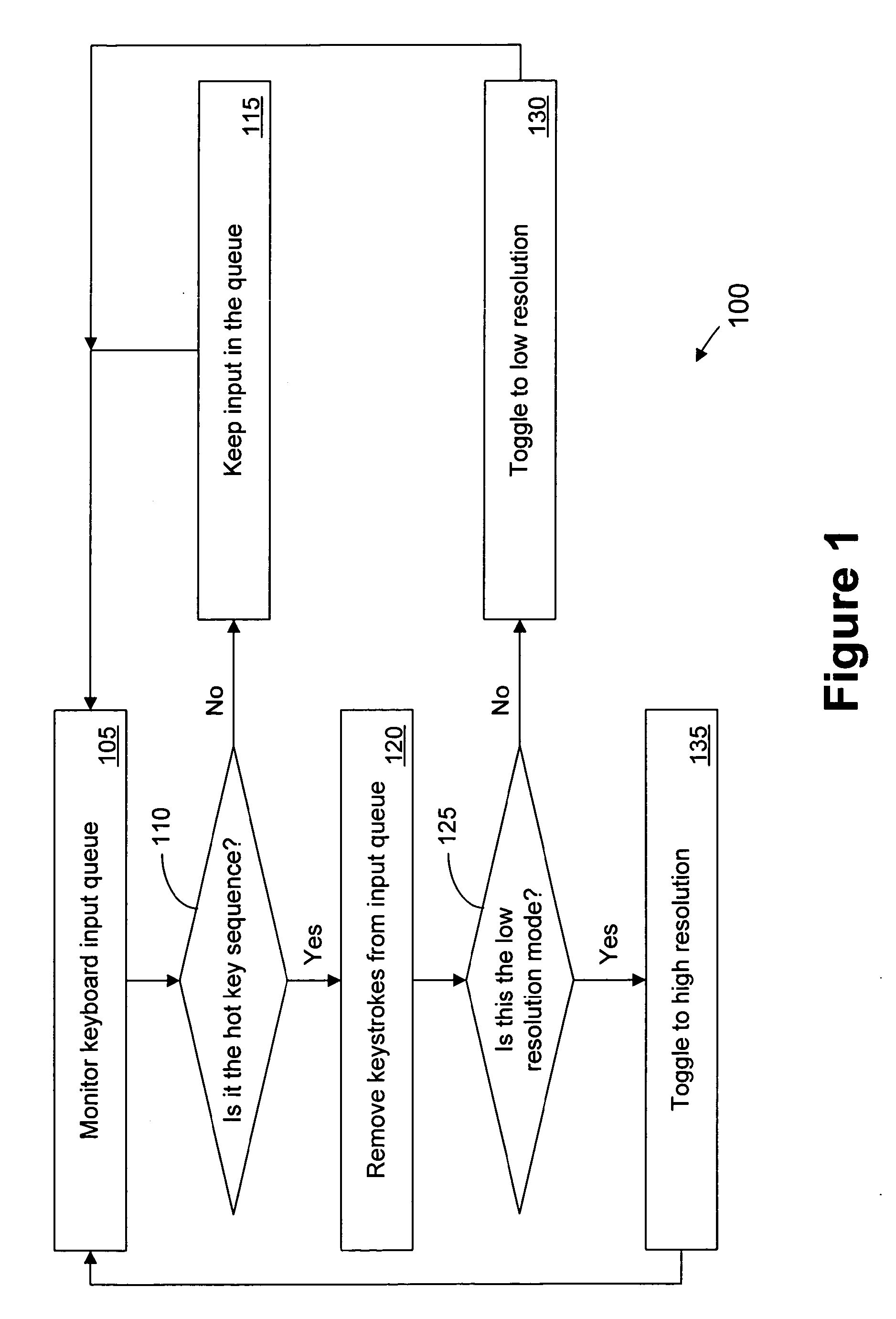 Method for improving the viewing of small icons and small text on high resolution displays