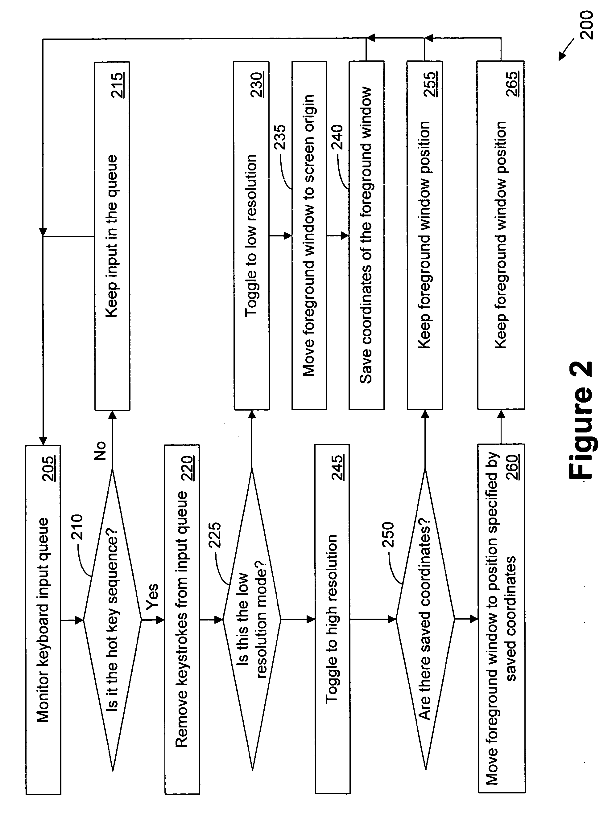 Method for improving the viewing of small icons and small text on high resolution displays