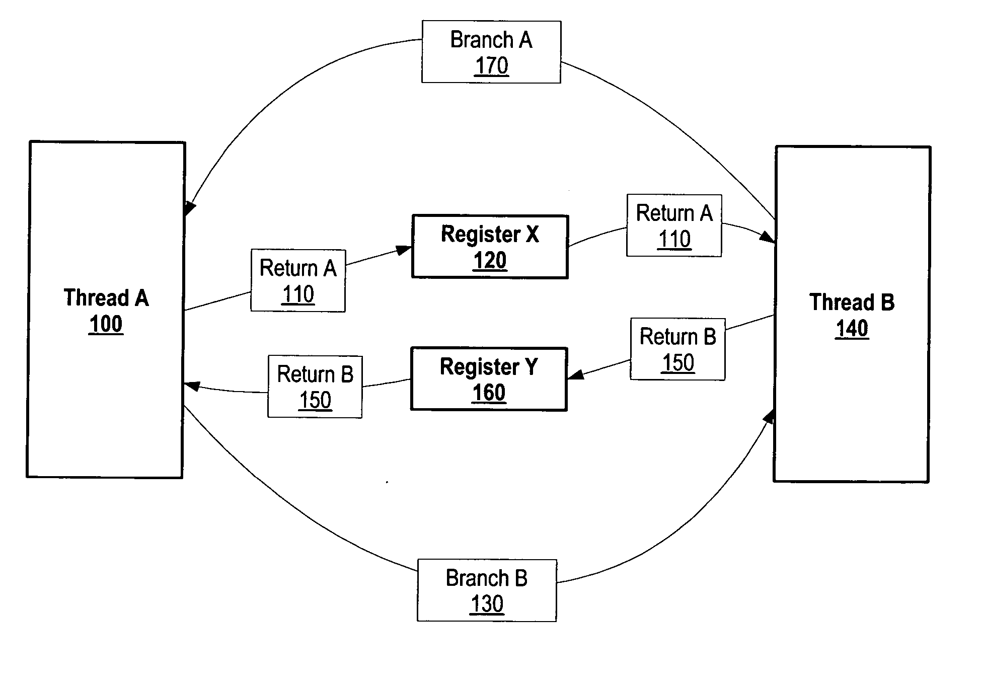 System and method for hiding memory latency