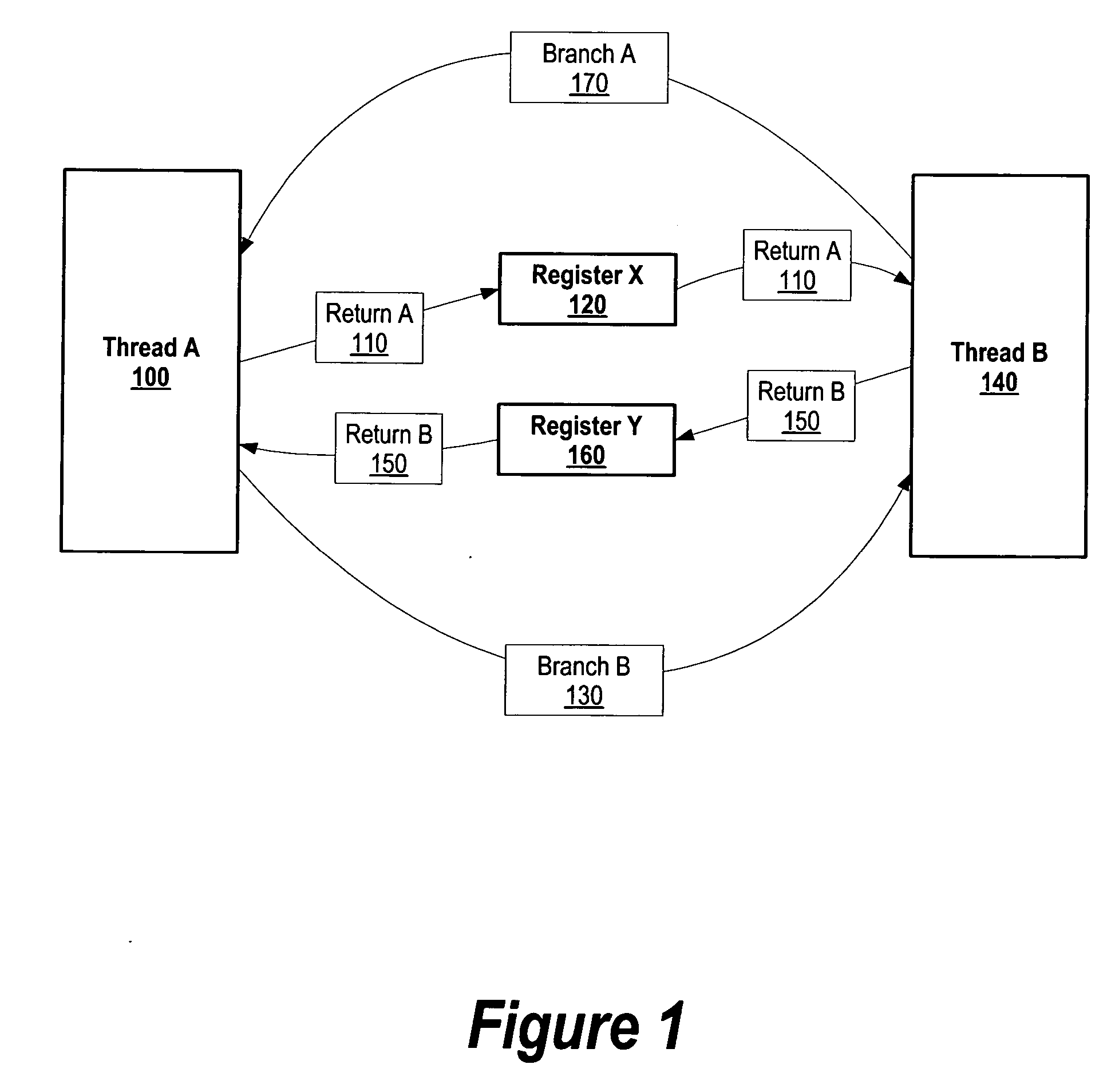 System and method for hiding memory latency