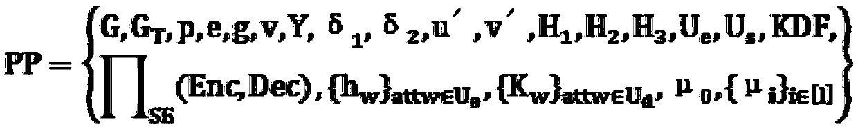 Lightweight attribute-based signcryption method for cloud and fog assisted Internet of Things