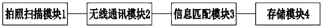 Warehouse automatic warehousing algorithm and system