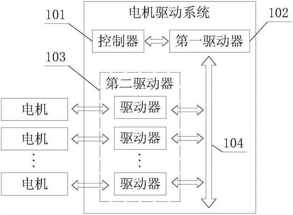 Control method for motor drive and motor driving system