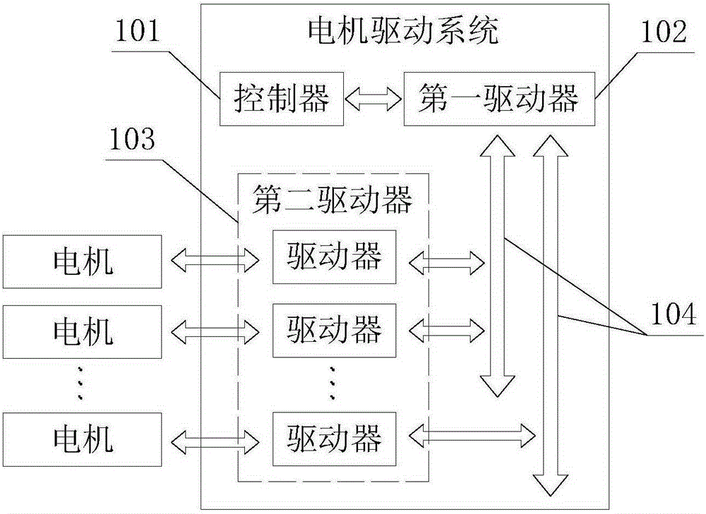 Control method for motor drive and motor driving system