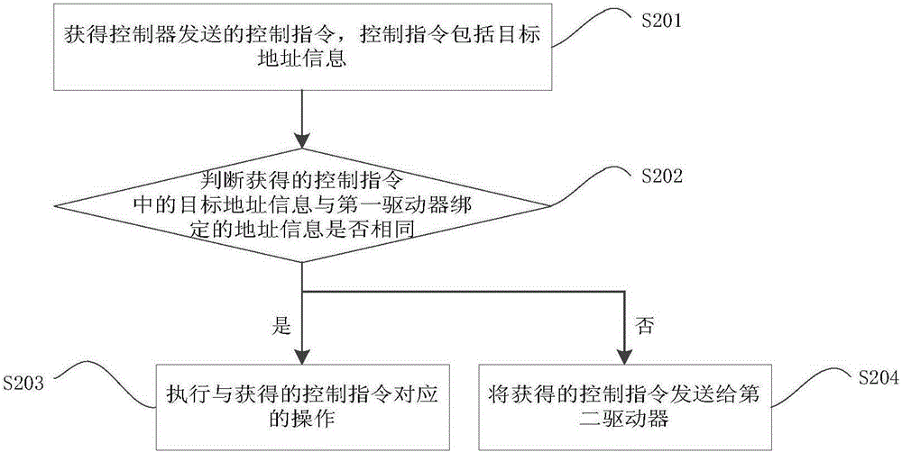 Control method for motor drive and motor driving system