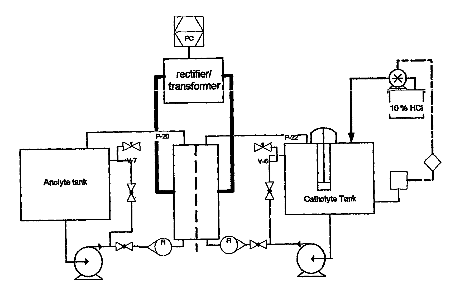 Electrochemical Nitrate Destruction