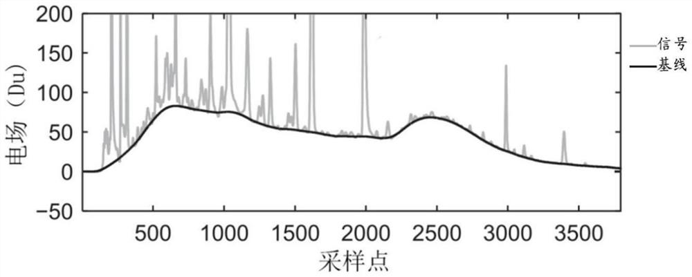 Signal processing method for lightning signals