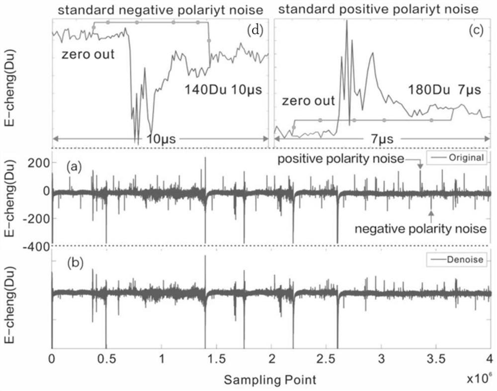 Signal processing method for lightning signals