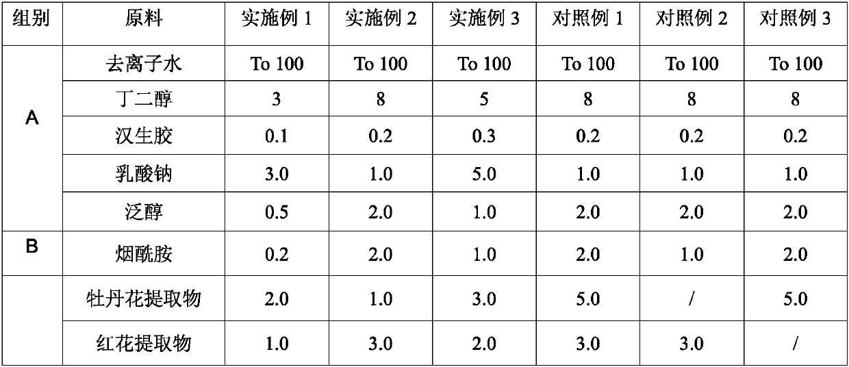 A kind of whitening composition containing various flowers and its preparation method