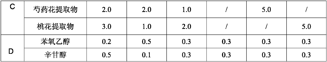 A kind of whitening composition containing various flowers and its preparation method