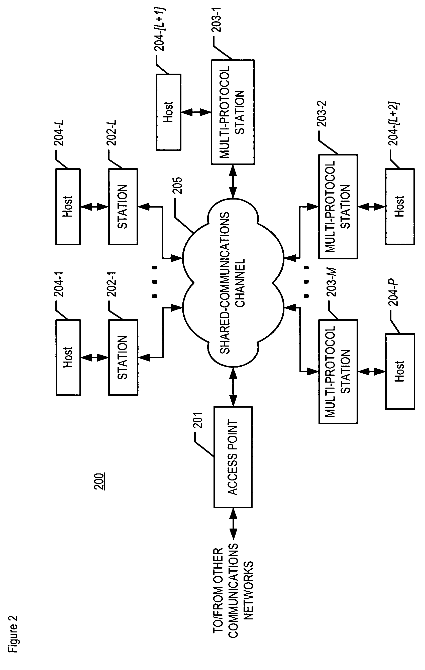 Managing an access point in the presence of separate protocols that share the same communications channel