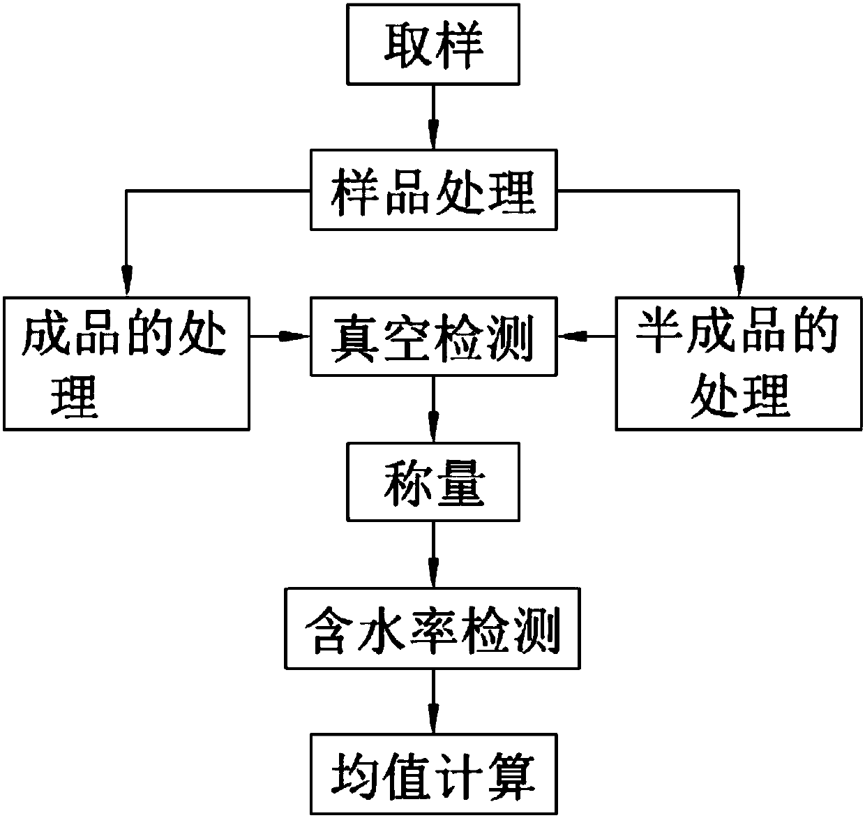 Water absorption detection method of building ceramics