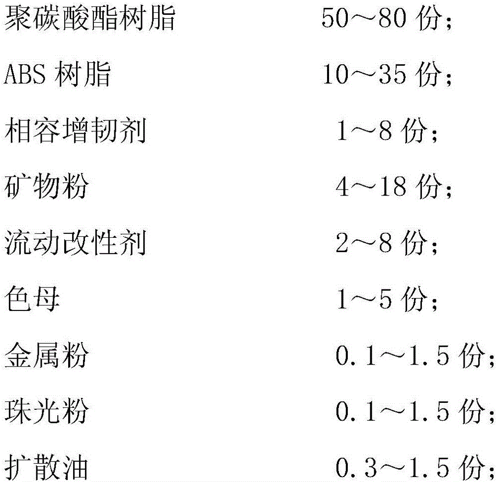 Composite material and preparation method thereof